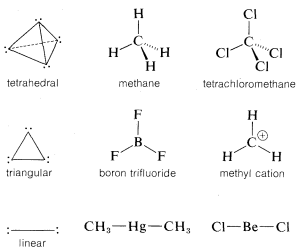 Fila superior: moléculas con arreglo tetraédico. Aparece como una pirámide; un vínculo va recto hacia arriba, un vínculo hacia abajo y hacia la izquierda, un vínculo que sale de la página (cuña) y un vínculo que va hacia la página (guión). Cada enlace/punto en la pirámide tiene un par de electrones. Ejemplos: metano (CH 4) y tetraclorometano. Fila media: arreglo triangular. Un vínculo hacia arriba, un vínculo hacia abajo a la izquierda y otro a la derecha. Cada enlace/punto en el triángulo tiene un par de electrones. Ejemplos: trifluoruro de boro y catión metílico (C H 3 plus). Fila inferior: Disposición lineal. Ejemplo: C H 3 - H G - C H 3 y C L - B E - C L.