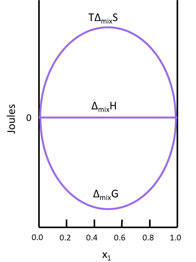=chemwiki_therm_graph_3.png