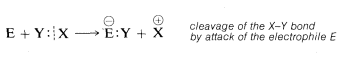 E más Y unido a X va a E unido anión a Y más X catión. Texto: escisión del enlace X Y por ataque del electrófilo E.