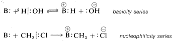 Parte superior: B más H unido a O H está en equilibrio catión B unido a anión H más O H. Texto: serie basicidad. Abajo: B más C H 3 unido a C L va a catión B unido a C H 3 más anión C L. Texto: serie de nucleofilia.