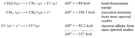 Top: C H 3 C L gas goes to C H 3 radical plus C L radical gas with a delta H of positive 84 K cal. Labeled bond-dissociation energy. Middle: C H 3 radical gas goes to C H 3 cation gas plus an electron with a delta H of positive 226.7 K cal. Labeled ionization potential from mass spectral studies. Bottom: C L radical gas plus electron goes to C L anion gas with a delta H of negative 83.2 K cal. Labeled electron affinity from mass spectral studies. Total delta H is positive 227 K cal.