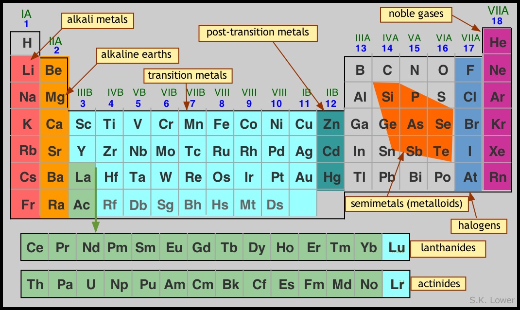 Metallic Chart Periodic Table