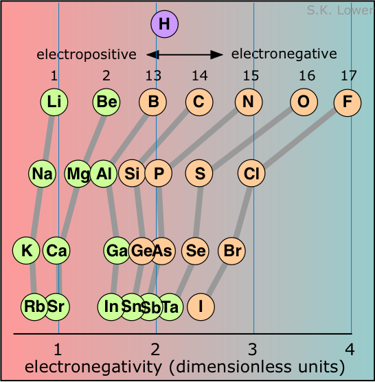electroneg.png