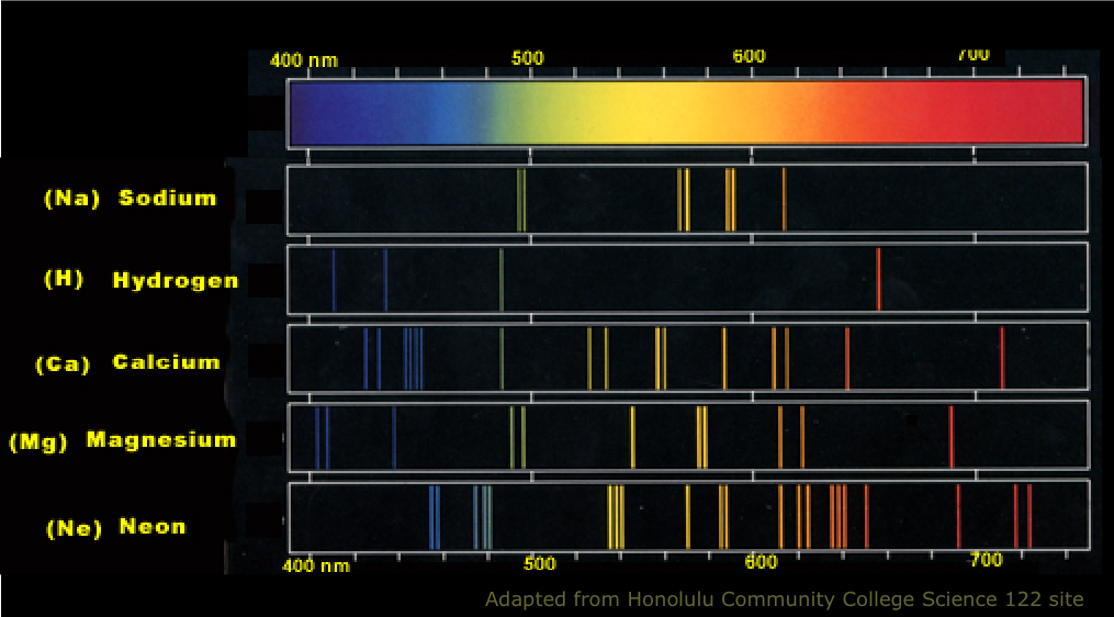 atomic_line_spectra.png
