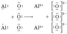 Diagramas de puntos de Lewis para la reacción entre aluminio y oxígeno