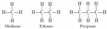 2 dimensional projection formula of methane, ethane, and propane.