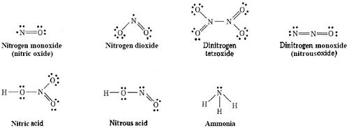 Lewis diagrams of nitrogen monoxide, nitrogen dioxide, dinitrogen tetroxide, dinirogen monoxide, nitric acid, nitrous acid, and ammonia.