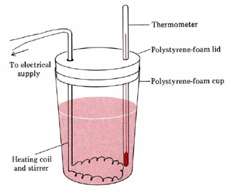 Diagram of a coffee cup calorimeter consisting of a polystyrene-foam cup and lid, a thermometer, and a heating coil and stirrer which is connected to an electrical supply.