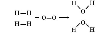 Reaction diagram of two hydrogen molecules reacting with an oxygen molecule forming two water molecules.