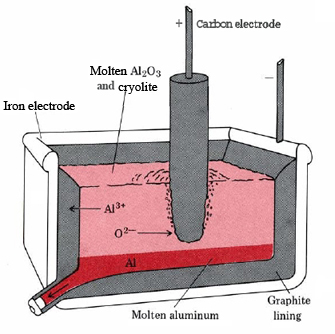 Electrolytic_Cell_Used_in_Hall_Process.jpg