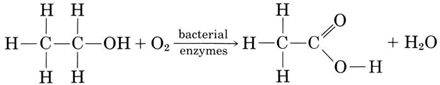 Equation showing ethanol reacting with 1 mole of oxygen gas in the presence of bacterial enzymes to produce 1 mole of ethanoic acid and 1 mole of water. 
