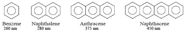 Diagram of molecules containing several benzene rings and the wavelengths they absorb: Benzene 260 nm, Naphthalene 280 nm, Anthracene 375 nm, and Naphthacene 450 nm.