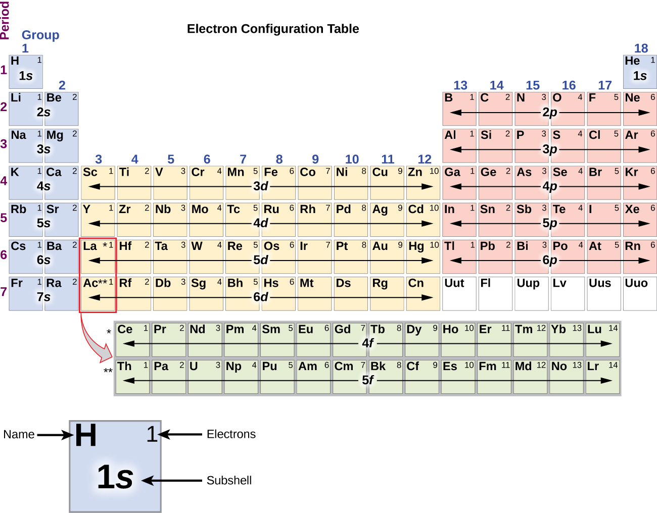 electron subshell diagram