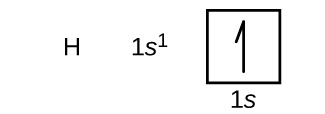 Orbital diagram for hydrogen shows a square filled with 1 arrow, showing presence of 1 electron. The electron configuration is 1s superscript 1.