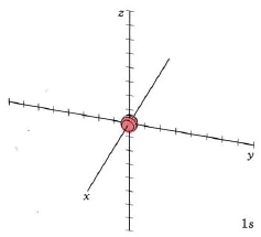 A three dimensional axes is shown that are perpendicular to each other. The "x" axes is pointing towards us, the "y" axes is pointing towards the right and the "z" axes is pointing straight upwards. Located in the axis origin is a small red sphere. 