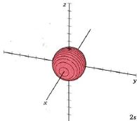 A three dimensional axes is shown that are perpendicular to each other. The "x" axes is pointing towards us, the "y" axes is pointing towards the right and the "z" axes is pointing straight upwards. Right in the origin is a red sphere. 