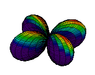 Gif of three dimensional structure rotating about the vertical "z" axes. The structure lies on the "x" and "y" plane and consist of four lobes forming a "X" shape centralized at the origin. The top half surface of the four lobes make up a continous spectrum of colors from red to yellow to green to blue and to purple. The purple regions make up the bottom half of the lobes and makes a major portion of the structure. 