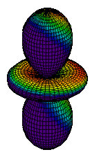 Gif of a three dimensional structure rotating about the vertical "z" axes. The structure consists of two identical three dimensional lobes located on opposite sides of the "z" axis. Between the two lobes is a three dimensional ring located on the "x" "y" plane. The entire structure is rotating about the "z" axis. The surface of the lobes and the ring have a continuous spectrum of color from red to yellow to green, blue and purple. The red regions are concentrated on the right sided face of the structure. Purple regions make up the left sided portion of the structure.
