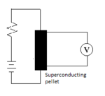 150px-MeasureConductivity1.png