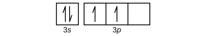 This figure includes a square followed by 3 squares all connected in a single row. The first square is labeled below as, “2 s.” The connected squares are labeled below as, “2 p.” The first square has a pair of half arrows: one pointing up and the other down. The first two squares in the row of connected squares contain a single upward pointing arrow. The third square is empty.