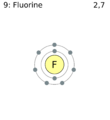 110px-Electron_shell_009_fluorine.png