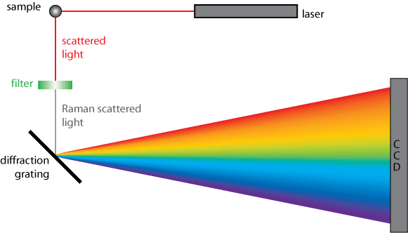 spectrometer_schematic.gif