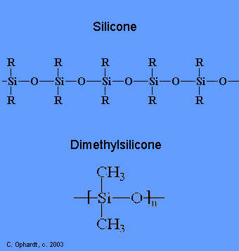 Silicone Polymers - Chemistry LibreTexts