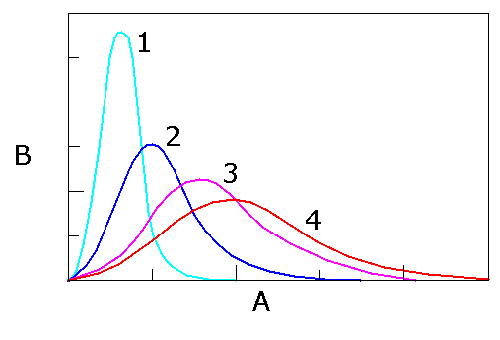 Graph for part (a)