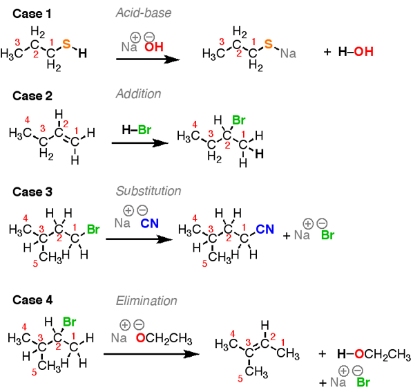 27.1: Organic Reactions: An Introduction - Chemistry LibreTexts