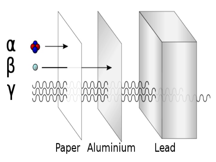 Radon and Nuclear Chemistry Chemistry LibreTexts