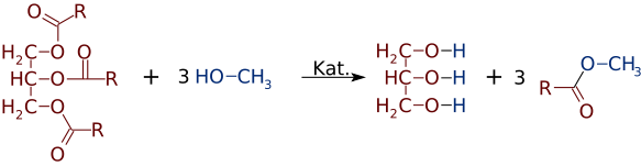 El triglicérido reacciona con 3 moléculas de metanol para dar glicerol y 3 ésteres metílicos de ácidos grasos.