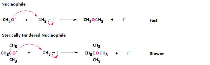 Nucleophilicity Chart