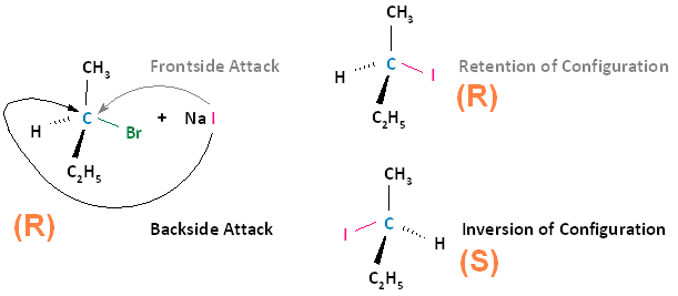 If the original compound has a R configuration, frontside attack will keep the compound in R while a backside attack will get a S configuration. 
