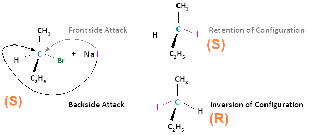 If the original compound has a S configuration, frontside attack will keep the compound in S while a backside attack will get a R configuration. 