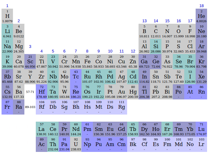 Periodic_table_discovery_periods.png