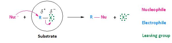 SN2 reaction rate with nucleophile colored in pink, electrophile in blue and leaving group in green. 