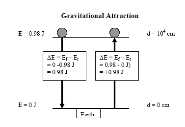 Gravitational_PE.PNG