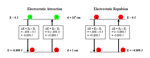 ElectrostaticPotE.PNG