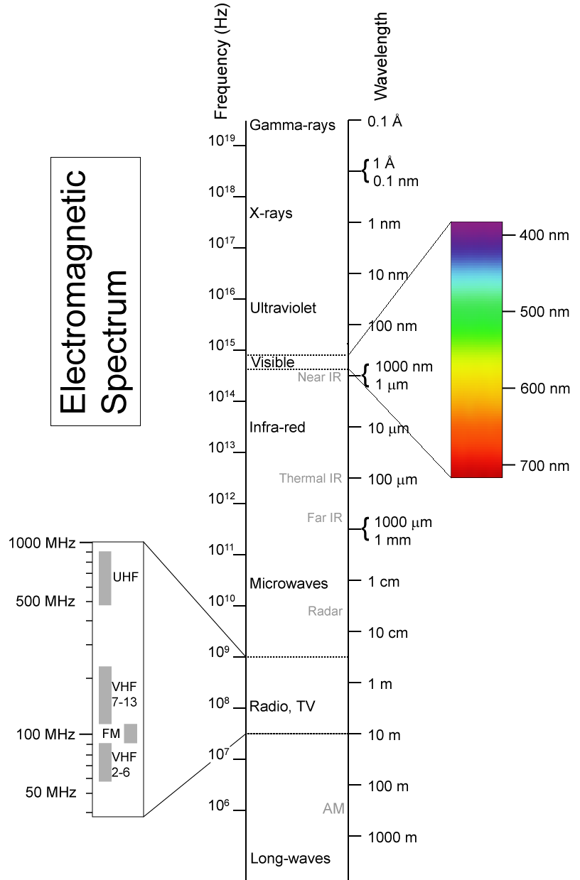 Electromagnetic-Spectrum.png
