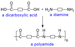 A dicarboxylic acid reacts with a diamine to form a polyamide.