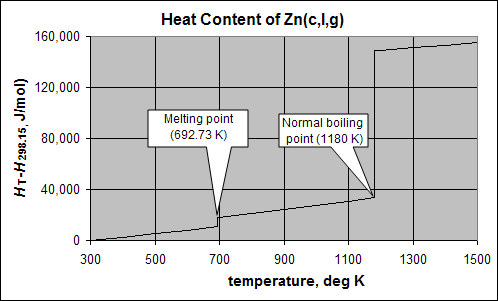 Heat_Content_of_Zn.png