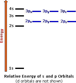 orbitals.gif