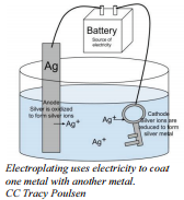 Reverse discount electrolysis silver