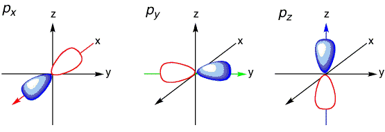 10.2: Hybrid Orbitals In Water - Chemistry LibreTexts