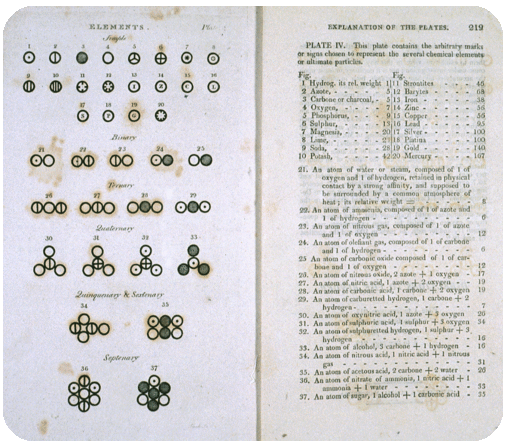 Una página de texto y símbolos del libro de Dalton, Un nuevo sistema de filosofía química.