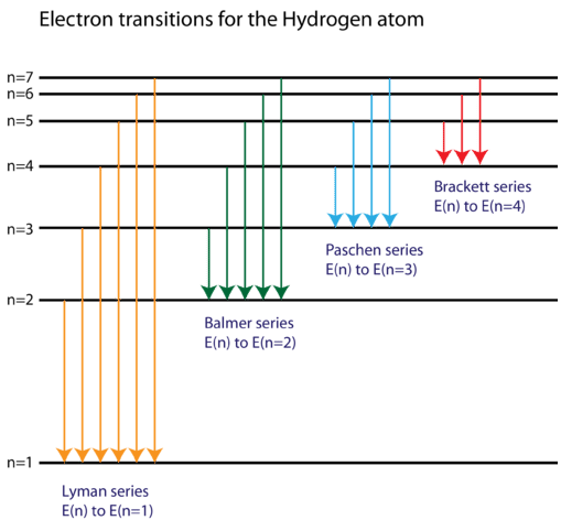 hydrogen absorption spectrum