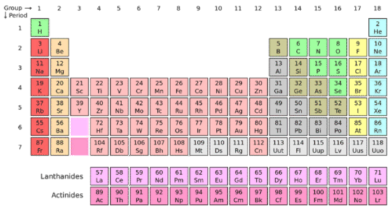 6 4 Modern Periodic Table Periods And Groups Chemistry