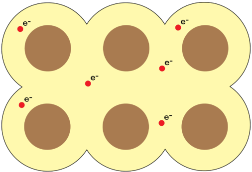 Diagram of eight brown circles on a light yellow background. Each circle has a red dot and a 45° arrow pointing upwards and to the right. Circles are arranged in two overlapping rows.