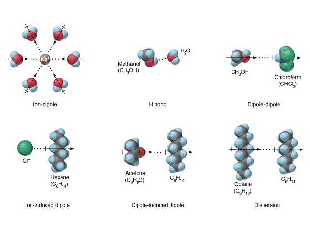 13.1: Intermolecular Interactions - Chemistry LibreTexts