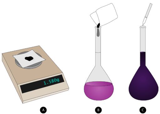 Illustration of a digital scale, a flask with pink liquid under a pipette, and a flask with dark purple liquid.